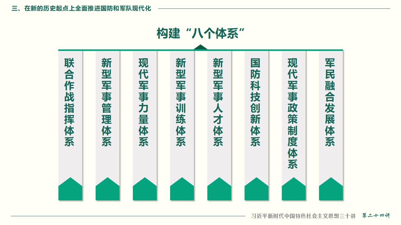 24把人民軍隊(duì)全面建成世界一流軍隊(duì)_59.jpg 24把人民軍隊(duì)全面建成世界一流軍隊(duì)_59.jpg