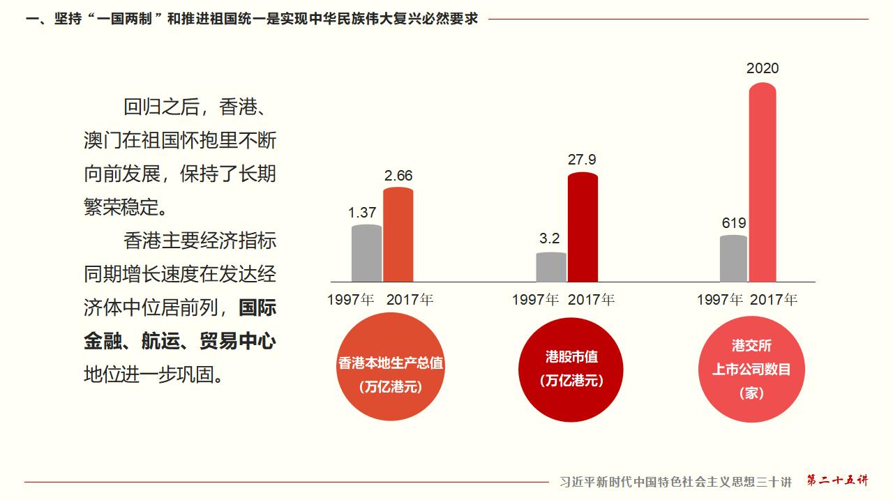 25堅(jiān)持“一國兩制”和推進(jìn)祖國統(tǒng)一_14.jpg