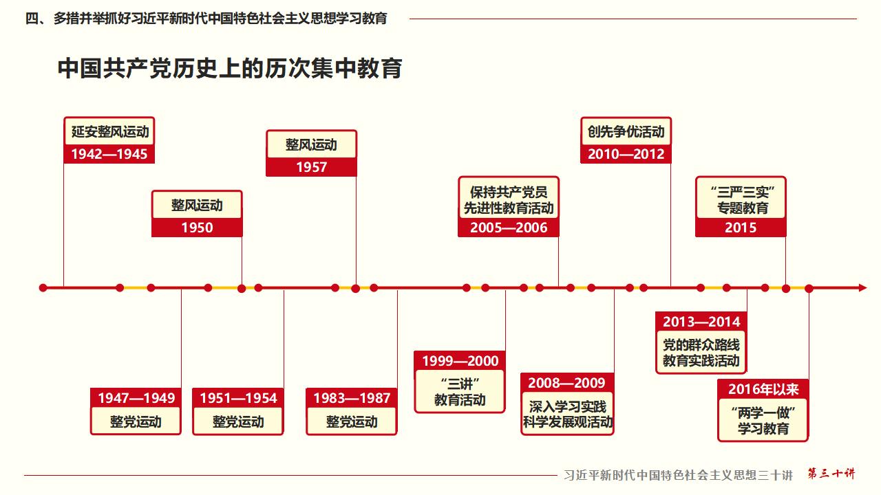 30堅持用習近平新時代中國特色社會主義思想武裝全黨_34.jpg